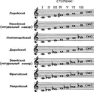 Презентация лады в питере